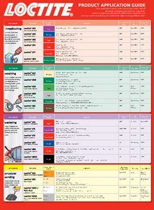 Loctite Products Chart