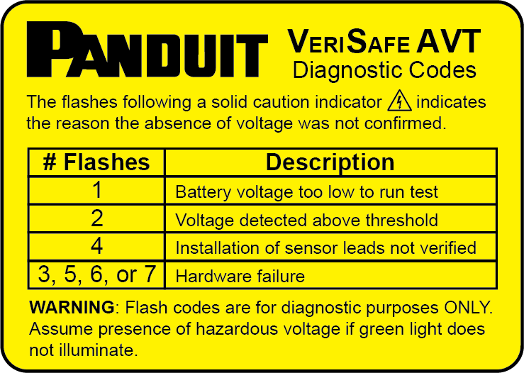 Panduit Verisafe AVT Diagnostic Codes Label Pac 1/PK